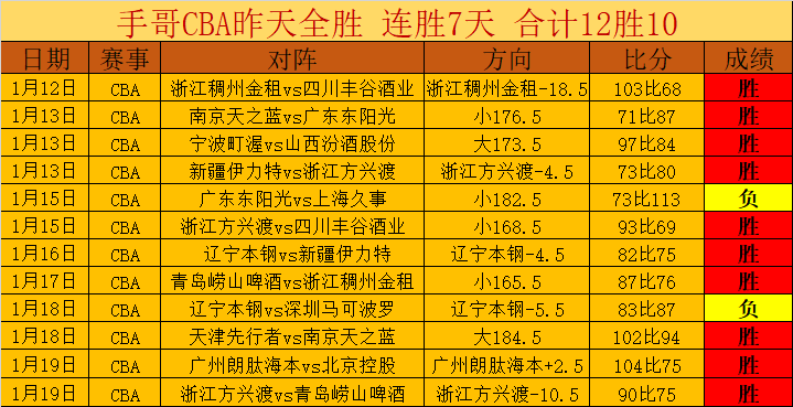 NBA,雷霆下半场,逆转客场战,中超买球(中国)官方网站,中超买球网官网入口,中超买球官方网站,中超买球官方在哪买