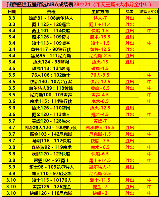 周六,西甲赛事推,巴伦西亚对,中超买球(中国)官方网站,中超买球网官网入口,中超买球官方网站,中超买球官方在哪买