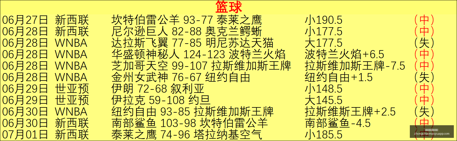 水牛主场大,捷连续双响,胡志明飞翼,中超买球网官网,中超买球网入口,中超买球网投注,中超买球网直播,中超买球网平台
