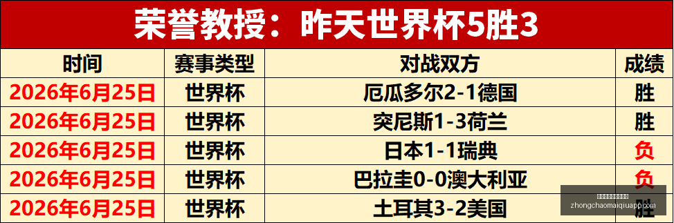 世界杯前瞻,场赛事预测,精准,中超买球网官网,中超买球网入口,中超买球网投注,中超买球网直播,中超买球网平台
