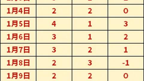 英超U球员财富排行榜：恩瓦内里居首，梅努紧随，约罗第三